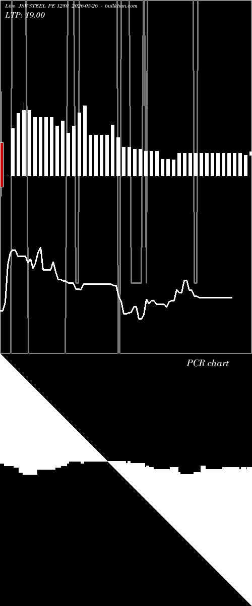  option chart JSWSTEEL PE 1230 2026-05-26 