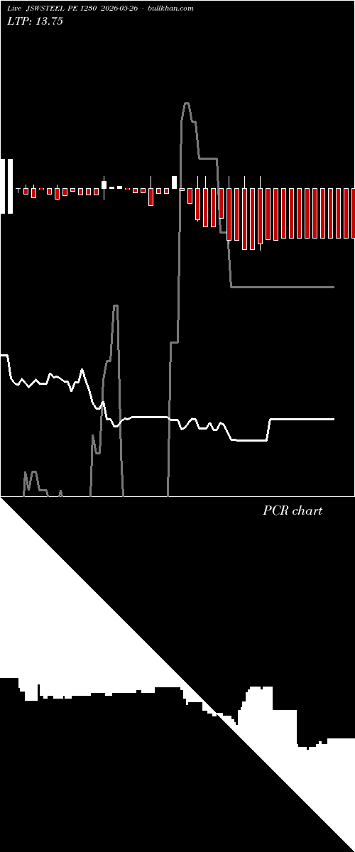  option chart JSWSTEEL PE 1230 2026-05-26 