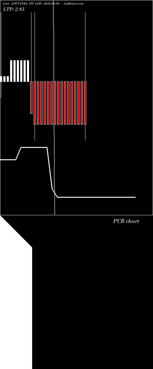  option chart JSWSTEEL PE 1230 2026-06-30 