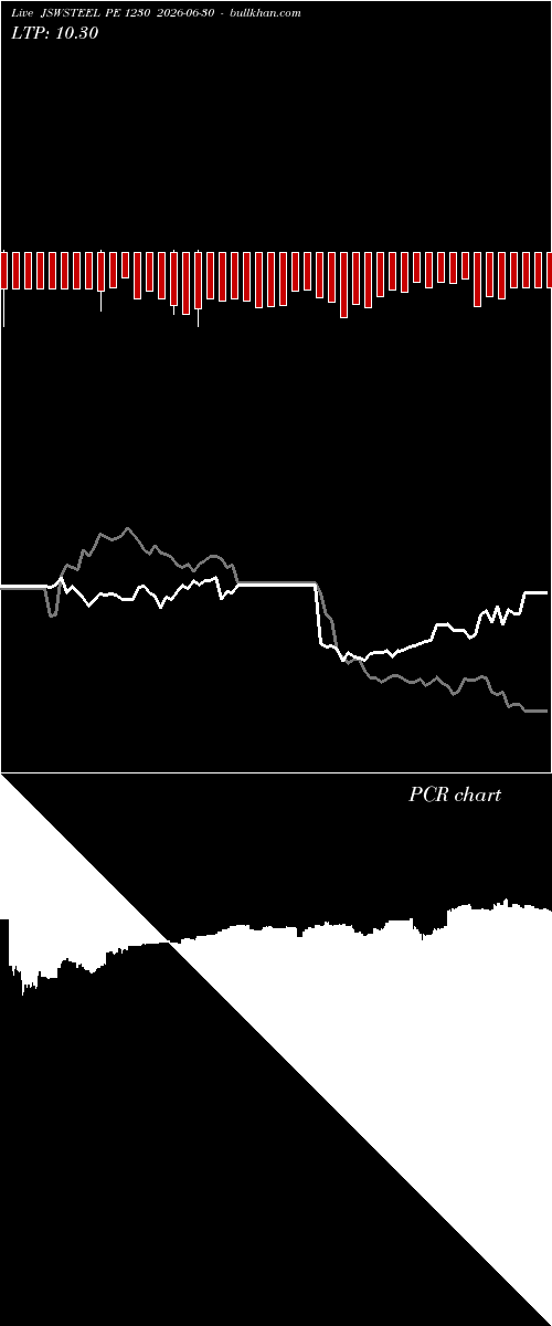  option chart JSWSTEEL PE 1230 2026-06-30 