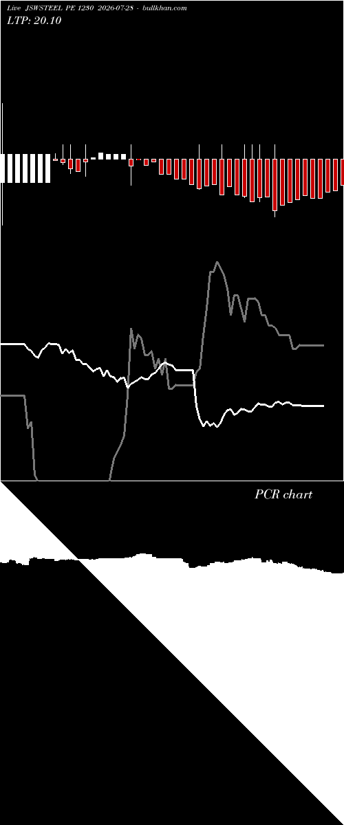  option chart JSWSTEEL PE 1230 2026-07-28 