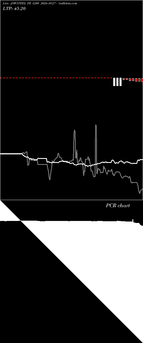  option chart JSWSTEEL PE 1230 2026-10-27 