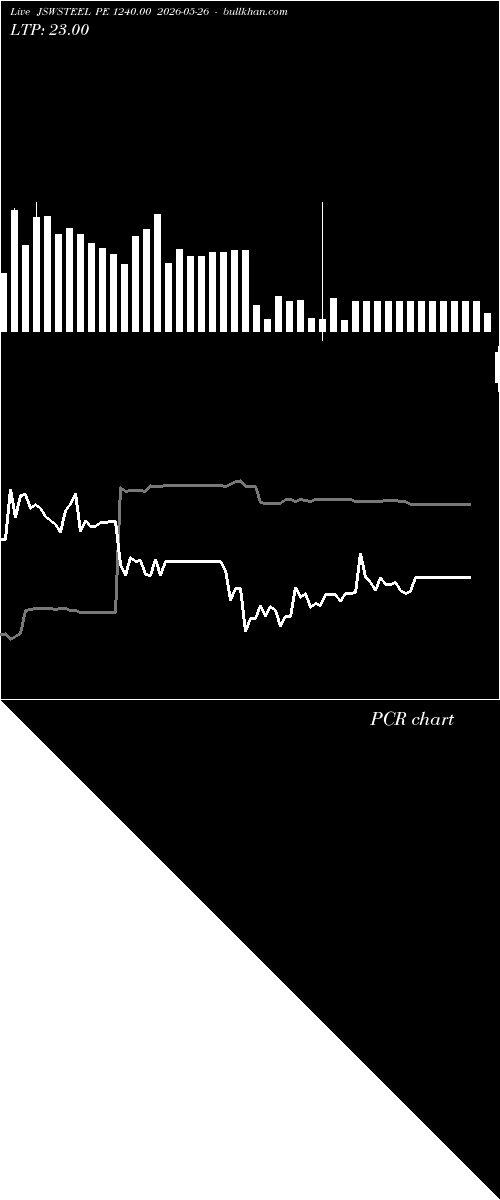  option chart JSWSTEEL PE 1240.00 2026-05-26 
