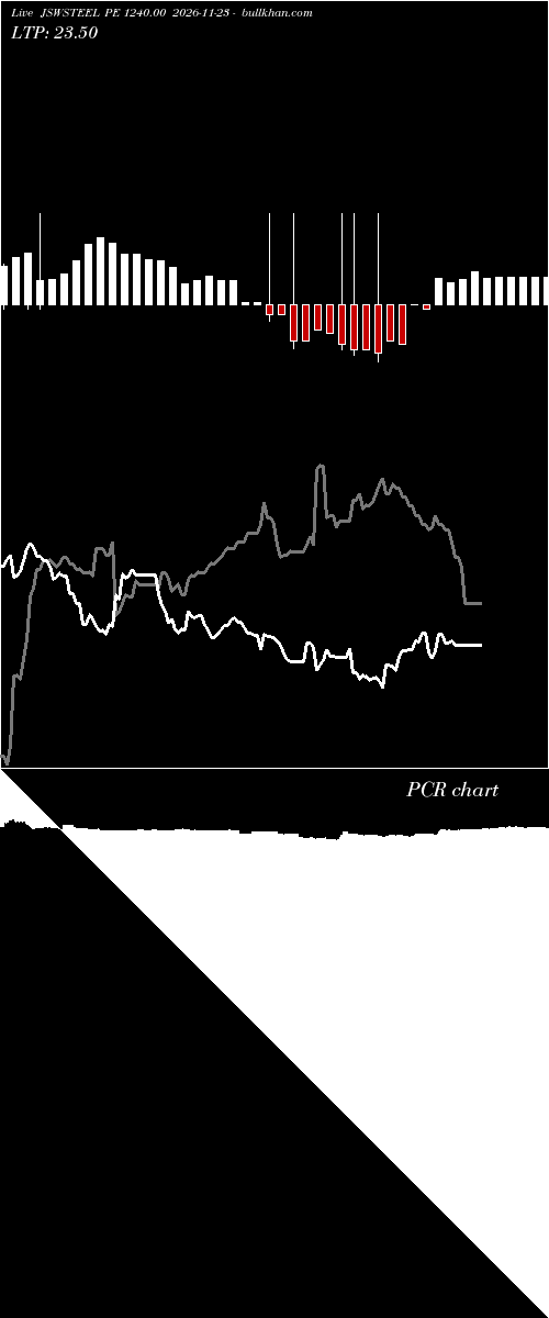  option chart JSWSTEEL PE 1240.00 2026-11-23 
