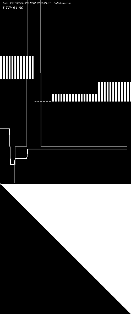  option chart JSWSTEEL PE 1240 2026-01-27 
