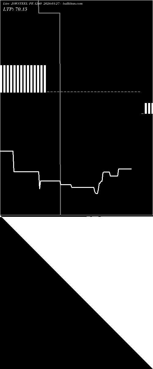  option chart JSWSTEEL PE 1240 2026-01-27 
