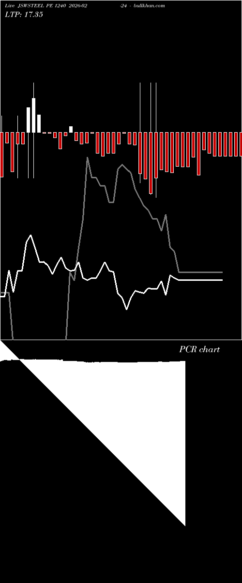  option chart JSWSTEEL PE 1240 2026-02-24 
