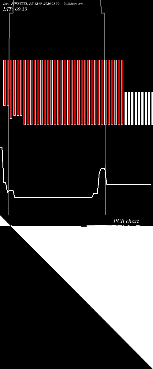  option chart JSWSTEEL PE 1240 2026-03-30 