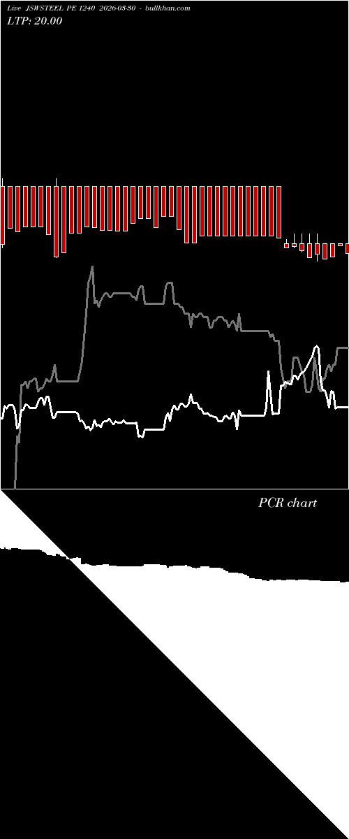  option chart JSWSTEEL PE 1240 2026-03-30 