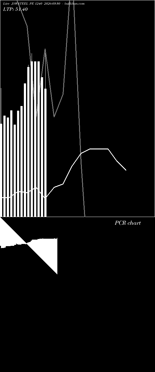  option chart JSWSTEEL PE 1240 2026-03-30 