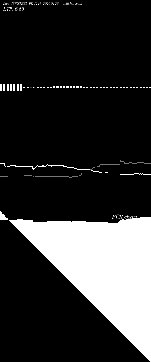  option chart JSWSTEEL PE 1240 2026-04-28 