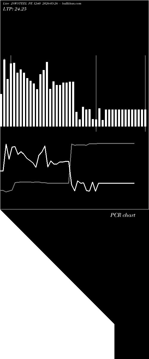  option chart JSWSTEEL PE 1240 2026-05-26 