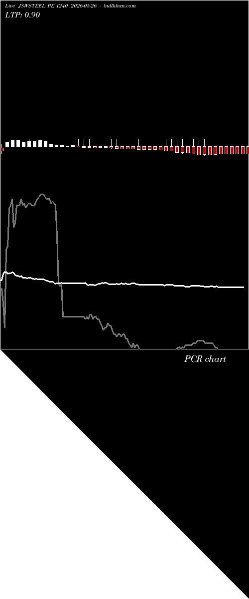  option chart JSWSTEEL PE 1240 2026-05-26 