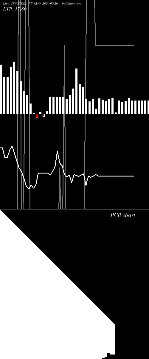  option chart JSWSTEEL PE 1240 2026-05-26 