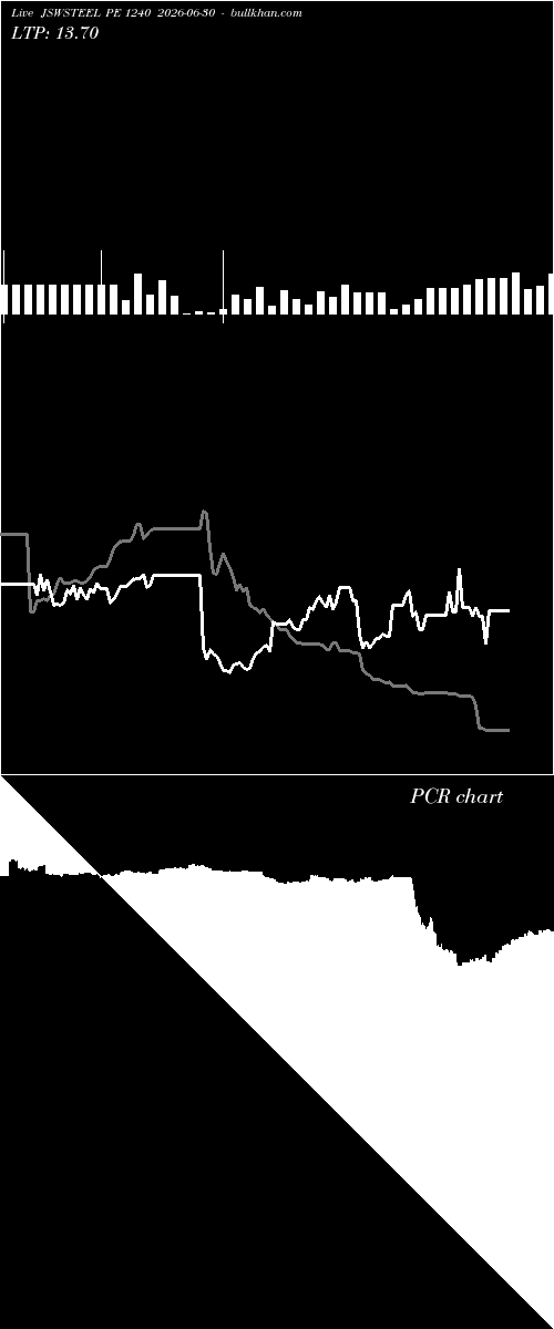  option chart JSWSTEEL PE 1240 2026-06-30 