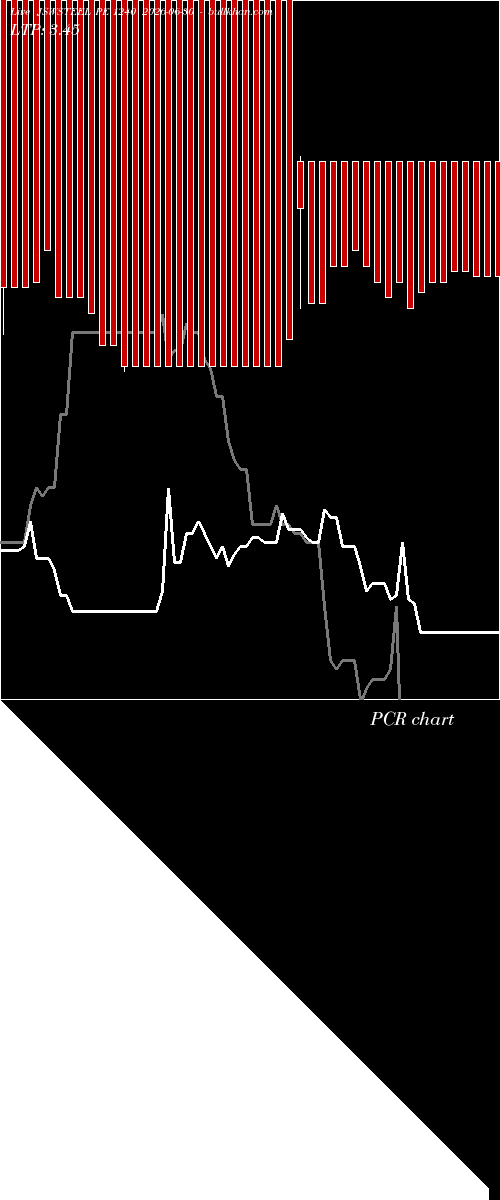  option chart JSWSTEEL PE 1240 2026-06-30 