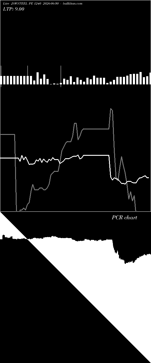  option chart JSWSTEEL PE 1240 2026-06-30 