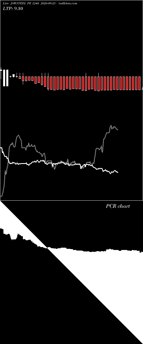  option chart JSWSTEEL PE 1240 2026-08-25 