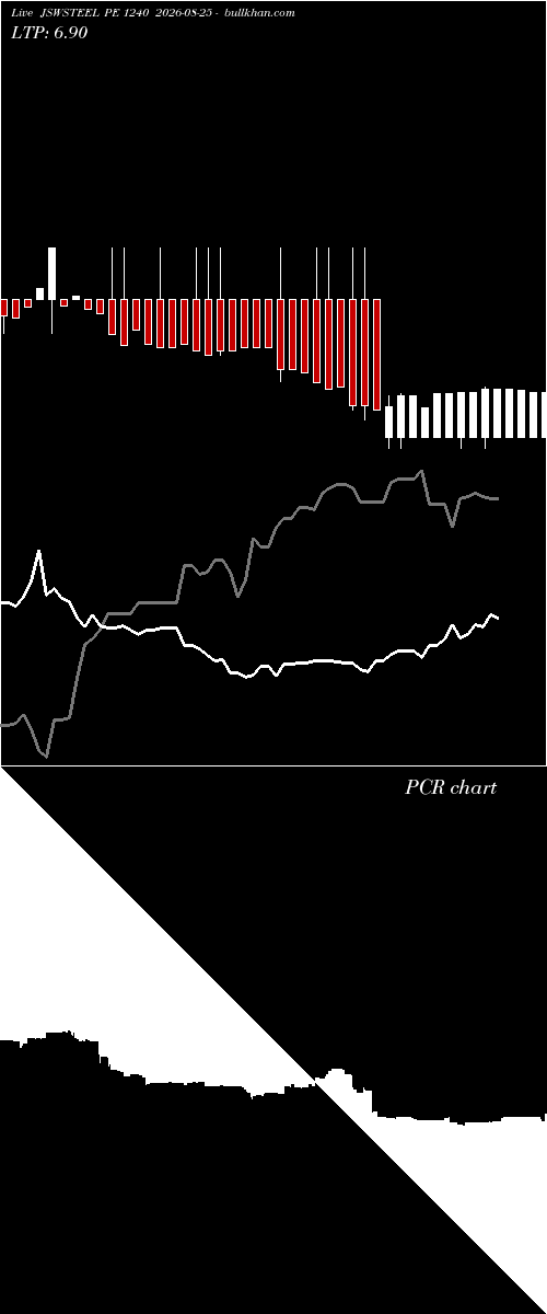  option chart JSWSTEEL PE 1240 2026-08-25 