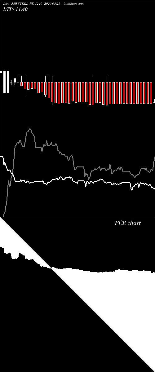  option chart JSWSTEEL PE 1240 2026-08-25 