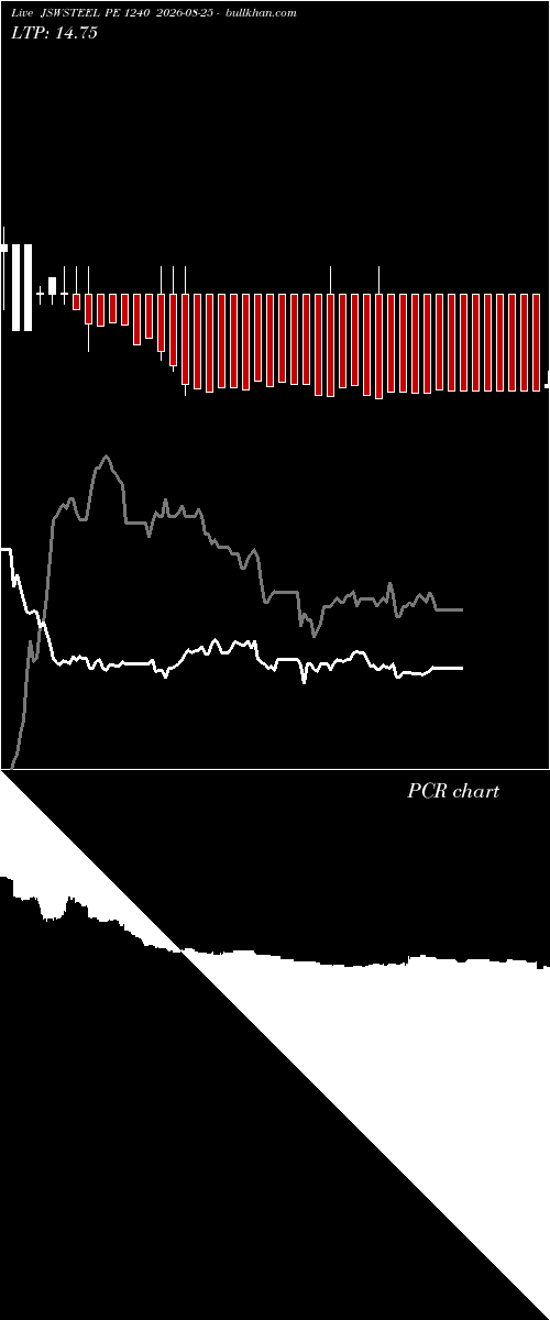 option chart JSWSTEEL PE 1240 2026-08-25 