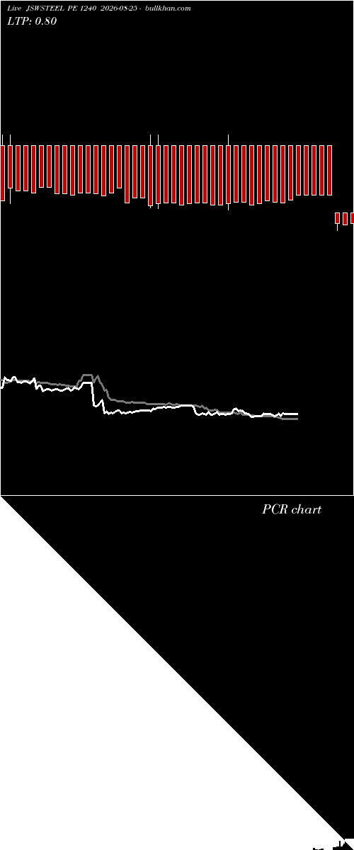  option chart JSWSTEEL PE 1240 2026-08-25 