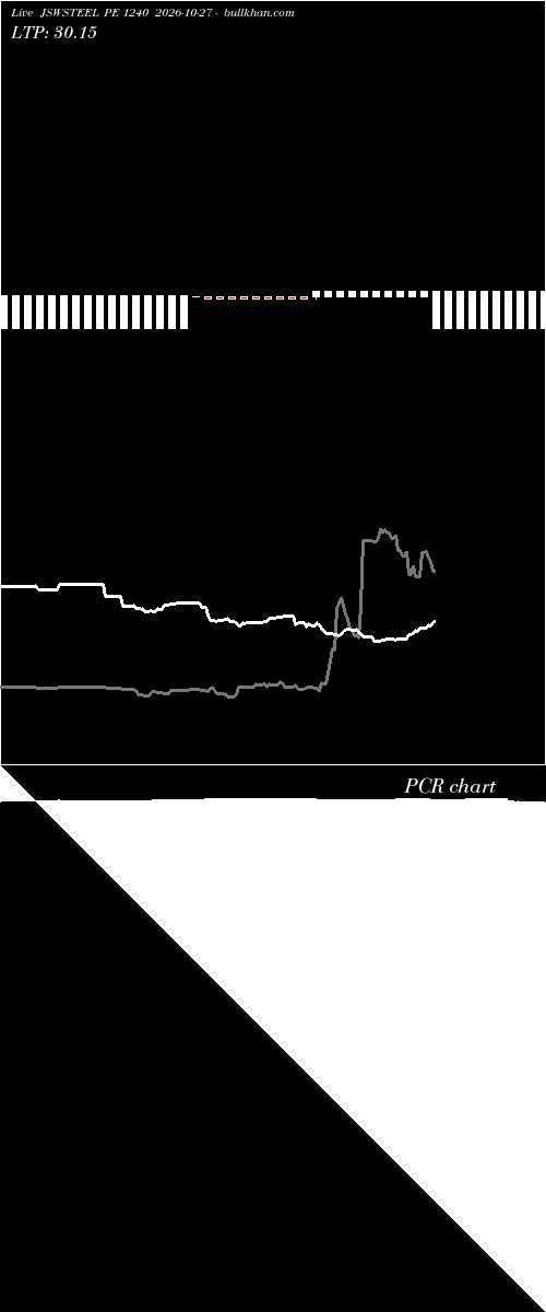  option chart JSWSTEEL PE 1240 2026-10-27 