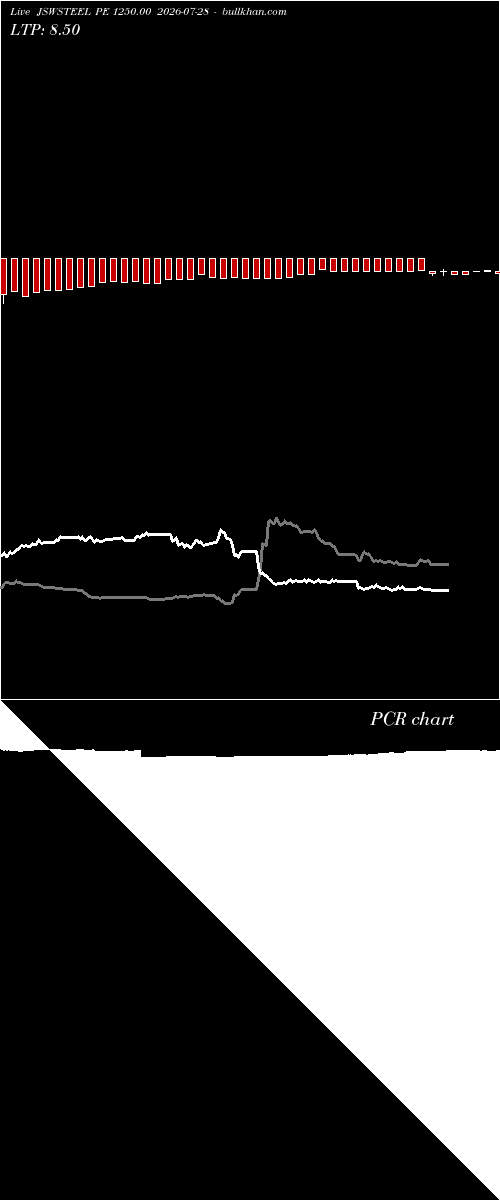  option chart JSWSTEEL PE 1250.00 2026-07-28 