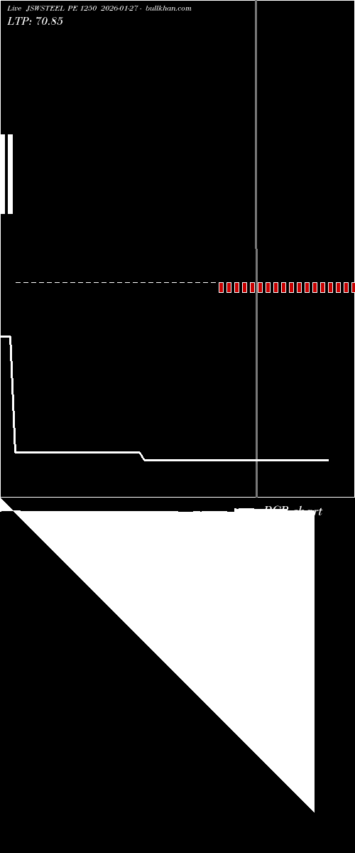  option chart JSWSTEEL PE 1250 2026-01-27 