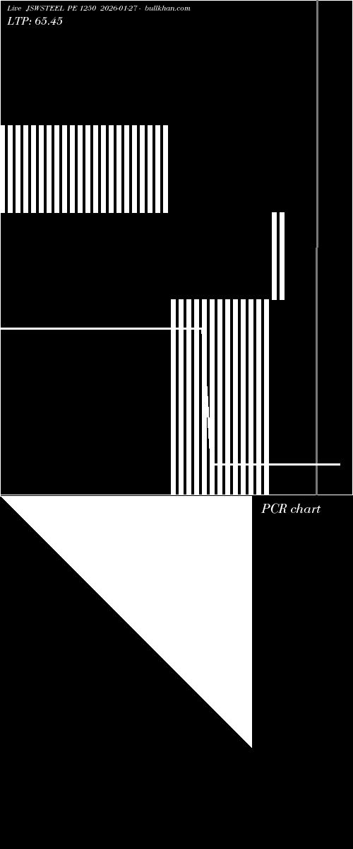 option chart JSWSTEEL PE 1250 2026-01-27 