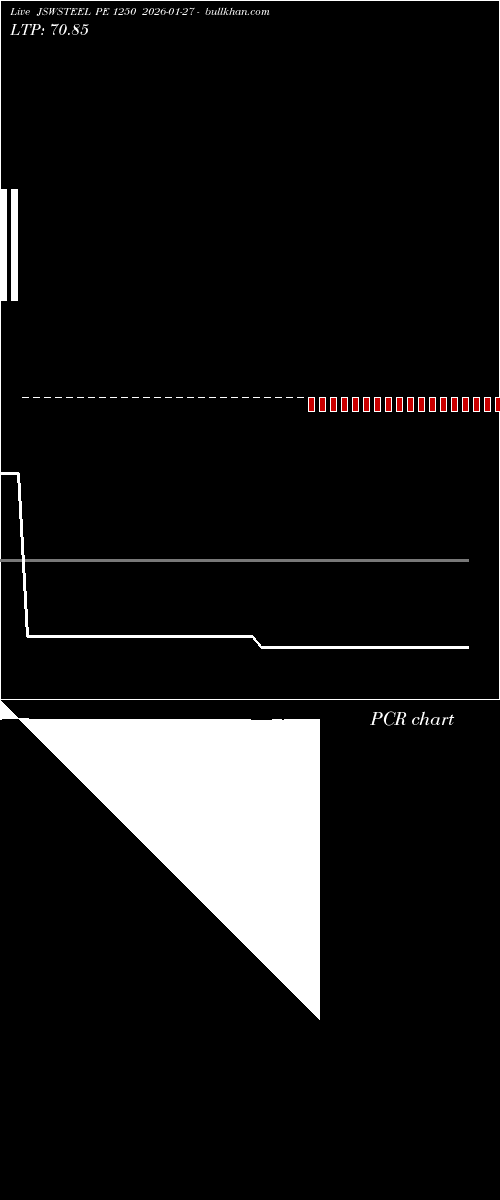  option chart JSWSTEEL PE 1250 2026-01-27 