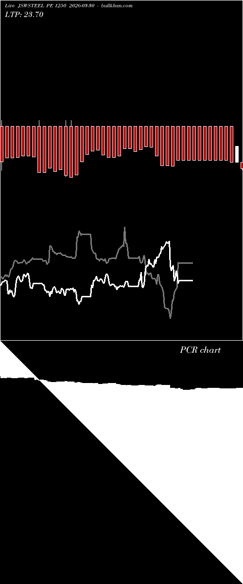  option chart JSWSTEEL PE 1250 2026-03-30 