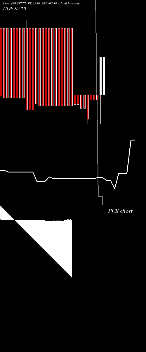  option chart JSWSTEEL PE 1250 2026-03-30 