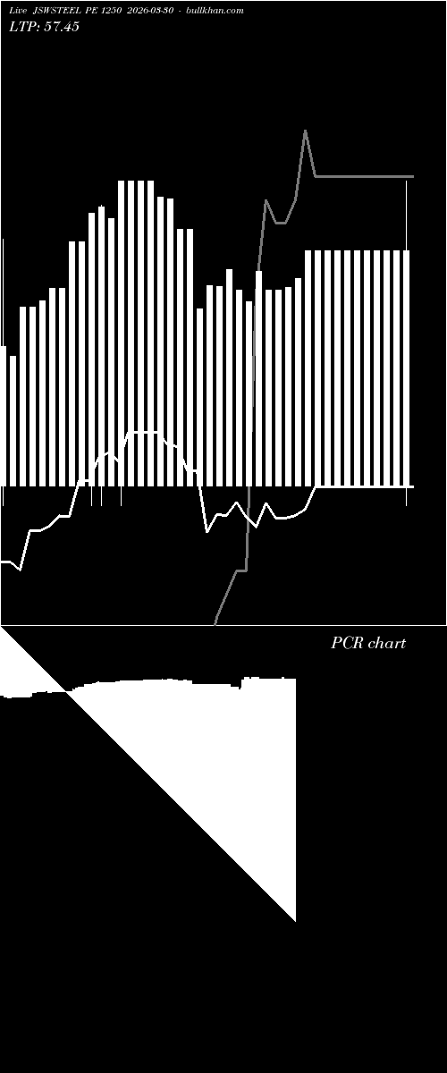  option chart JSWSTEEL PE 1250 2026-03-30 