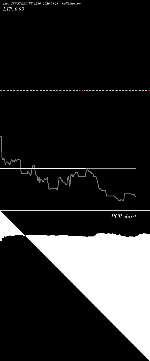  option chart JSWSTEEL PE 1250 2026-04-28 