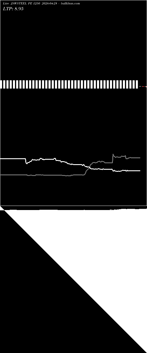  option chart JSWSTEEL PE 1250 2026-04-28 