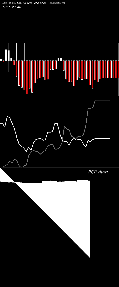  option chart JSWSTEEL PE 1250 2026-05-26 