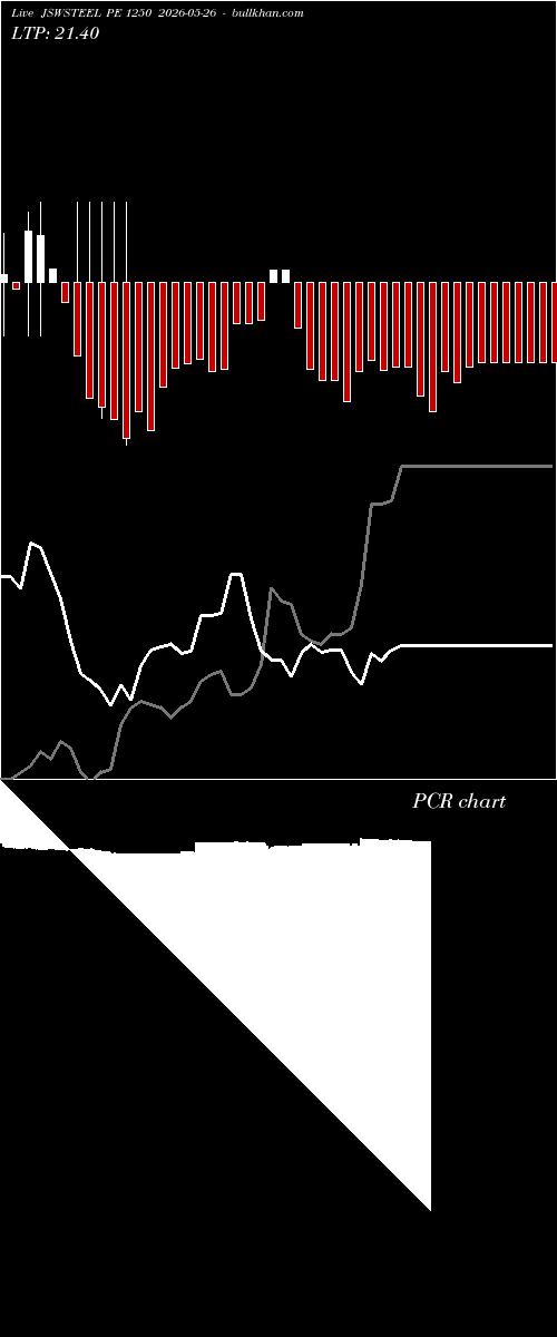  option chart JSWSTEEL PE 1250 2026-05-26 