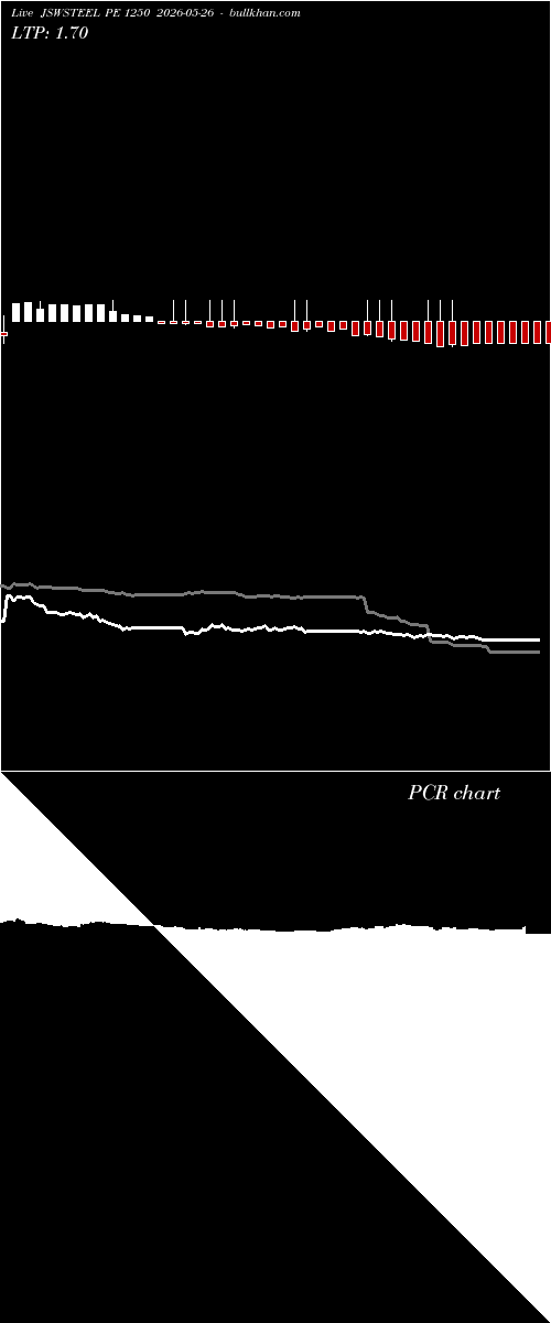  option chart JSWSTEEL PE 1250 2026-05-26 