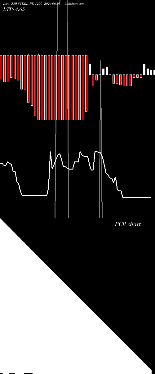  option chart JSWSTEEL PE 1250 2026-06-30 