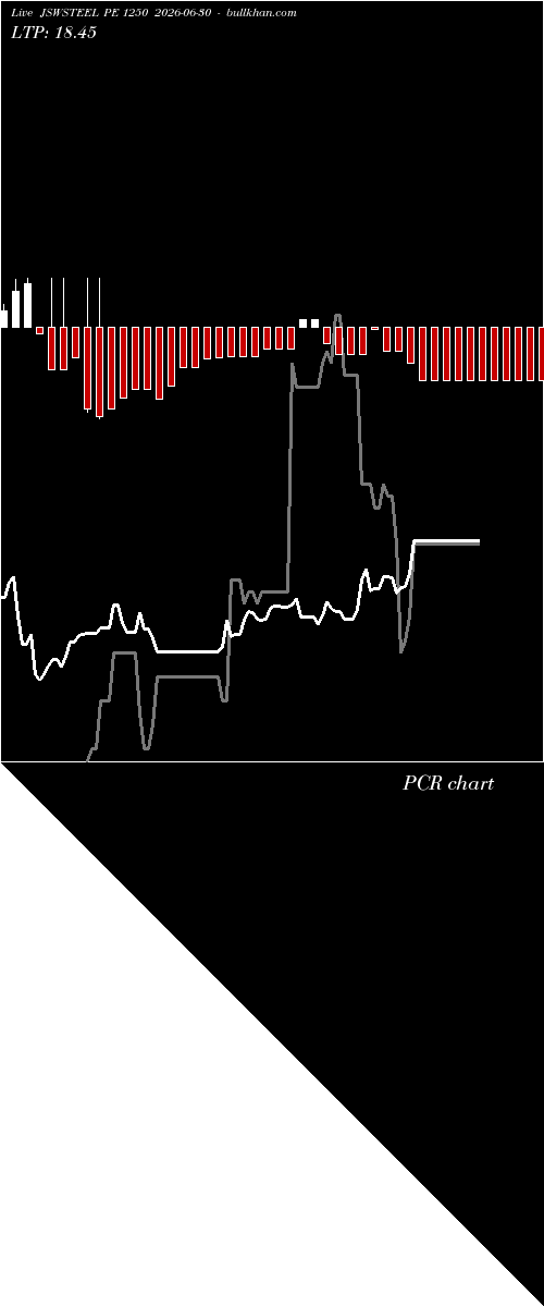  option chart JSWSTEEL PE 1250 2026-06-30 