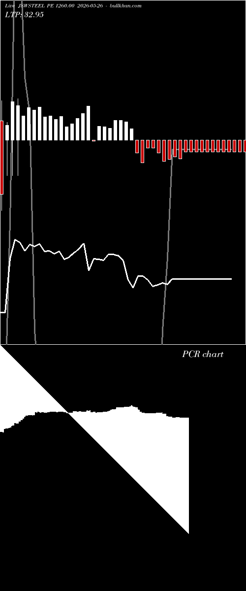  option chart JSWSTEEL PE 1260.00 2026-05-26 