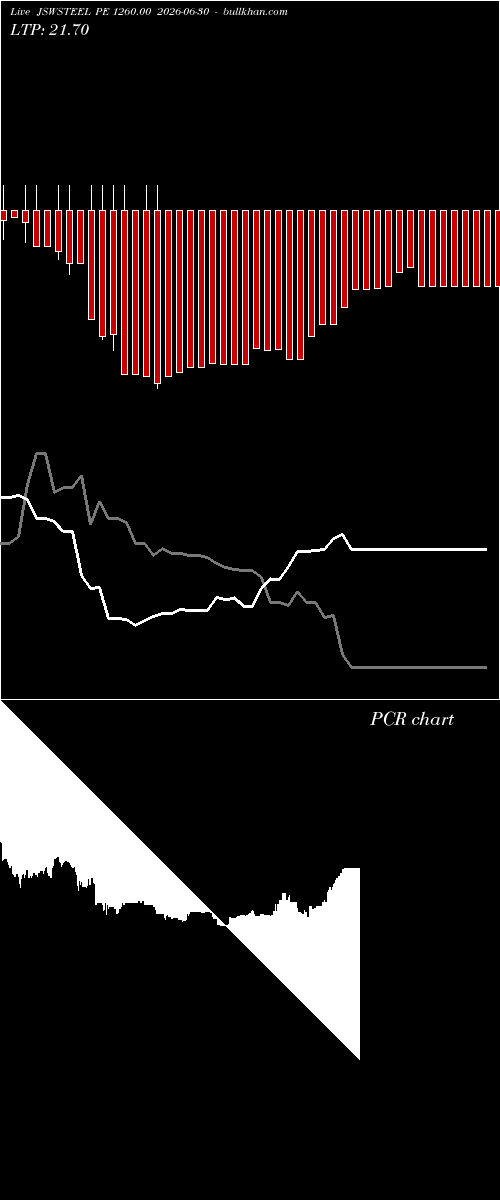  option chart JSWSTEEL PE 1260.00 2026-06-30 