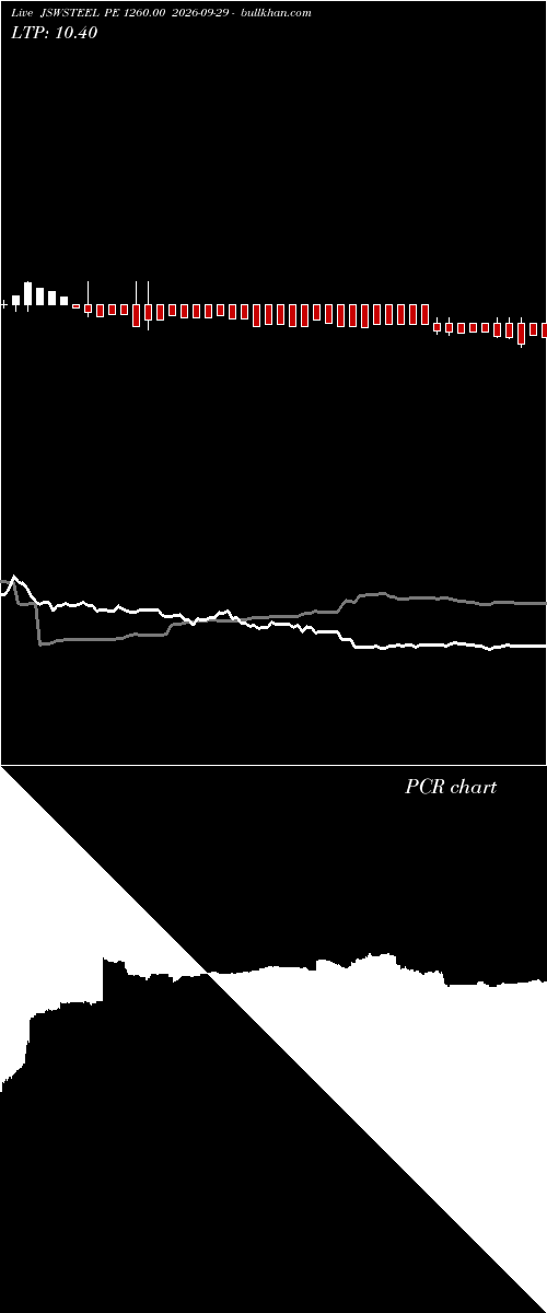  option chart JSWSTEEL PE 1260.00 2026-09-29 