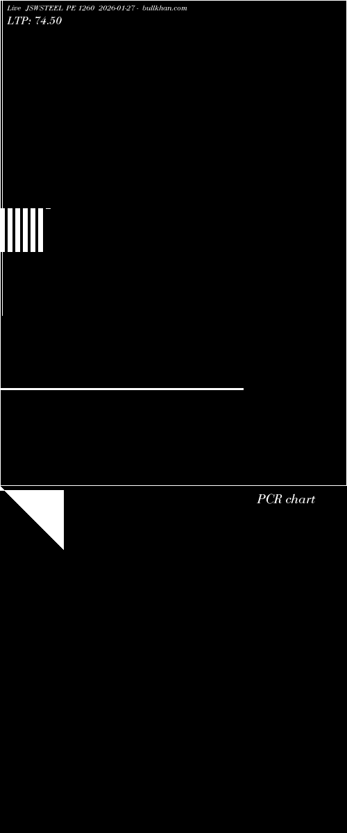  option chart JSWSTEEL PE 1260 2026-01-27 