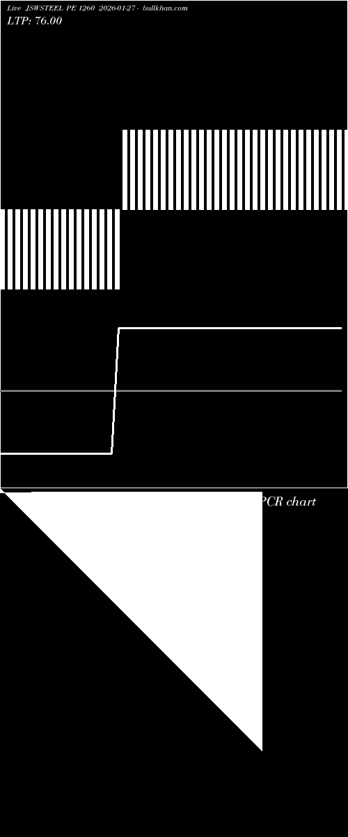  option chart JSWSTEEL PE 1260 2026-01-27 