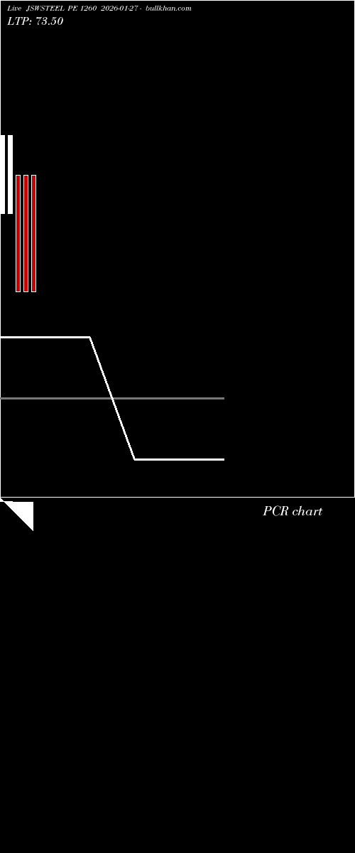  option chart JSWSTEEL PE 1260 2026-01-27 