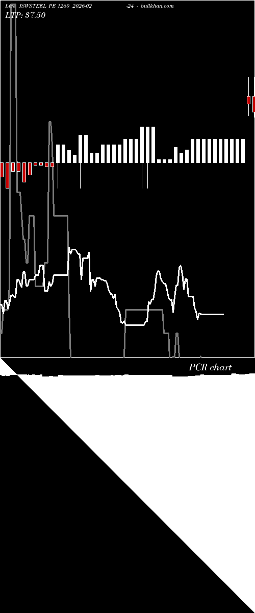  option chart JSWSTEEL PE 1260 2026-02-24 