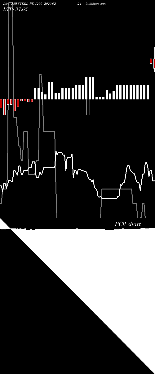  option chart JSWSTEEL PE 1260 2026-02-24 