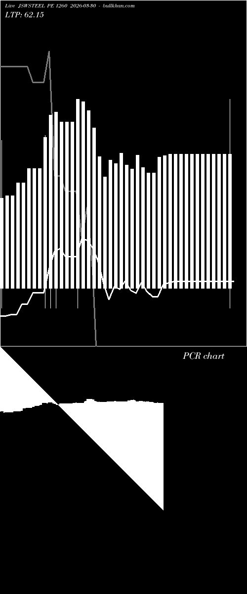  option chart JSWSTEEL PE 1260 2026-03-30 